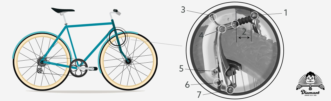 Fahrradbremsen einstellen » Anleitungen + hilfreiche Tipps