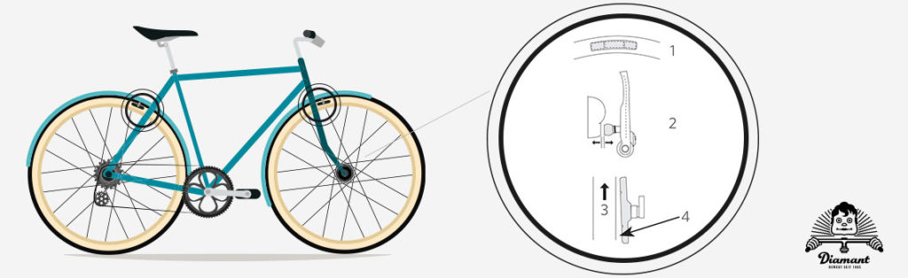 Fahrrad Bremsbeläge Laufrichtung