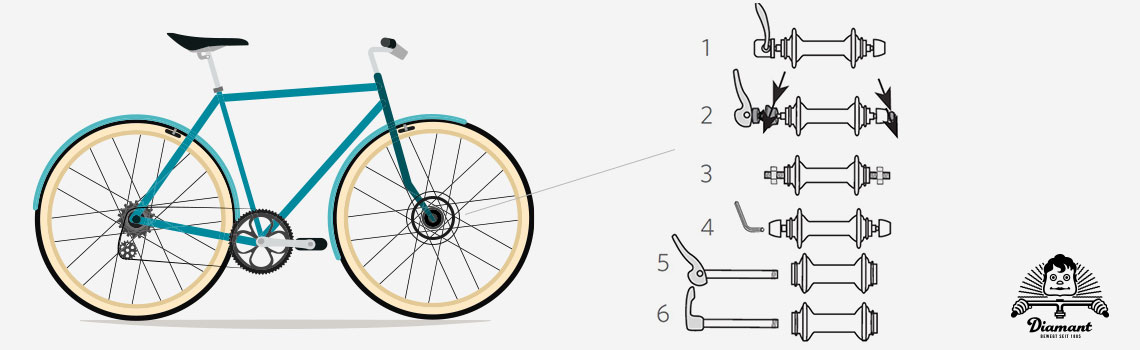 Befestigungsarten Fahrräder - Diamantrad-Blog