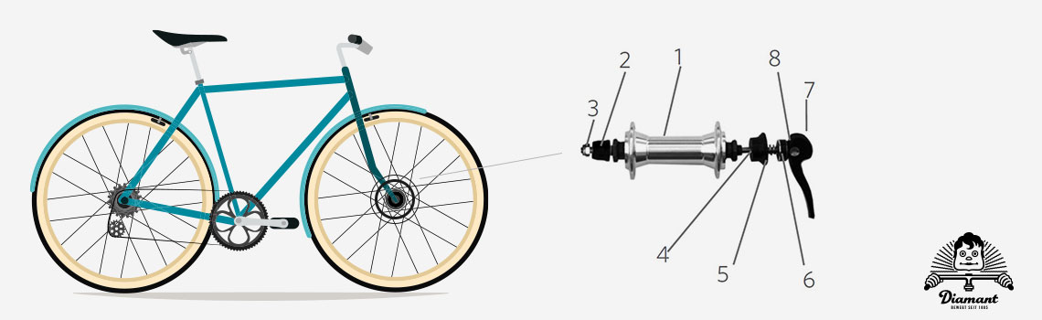 Bestandteile Clix-System - Diamantrad-Blog