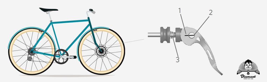 FahrradLaufräder einbauen Anleitung, Tipps & Hinweise