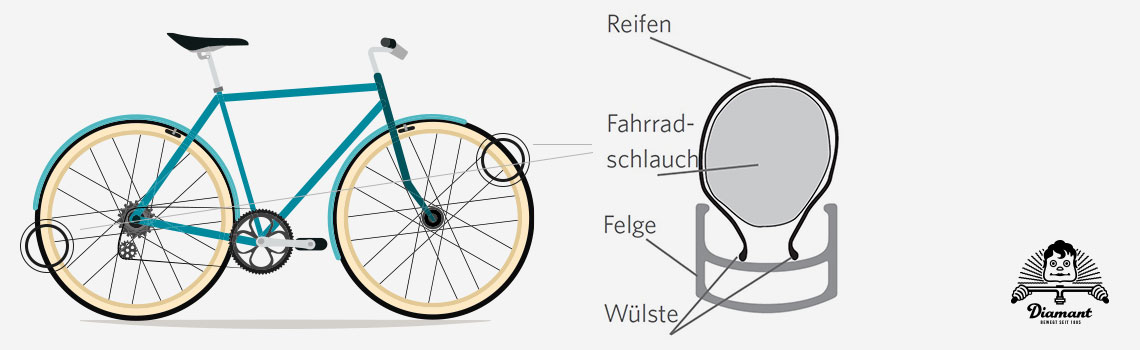 Reifenwülste im Felgenbett - Diamantrad-Blog