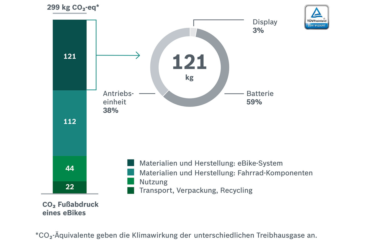 Wie nachhaltig ist ein E-Bike | Diamantrad